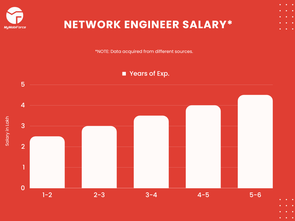 ac technician salary